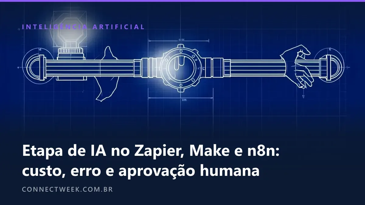 Etapa de IA no Zapier, Make e n8n: quanto consome, onde erra sem aviso e onde pôr a aprovação humana
