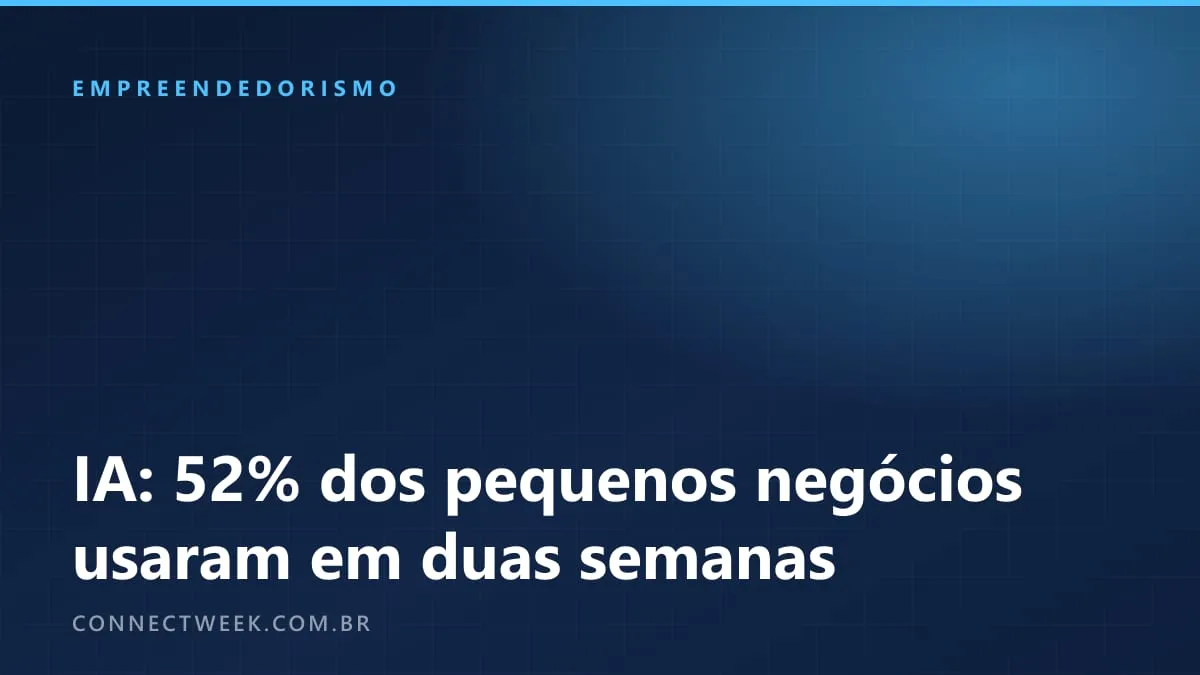 Pesquisa do Sebrae com 7.182 pequenos negócios: 52% usaram IA em duas semanas e 90% deles mantiveram a equipe