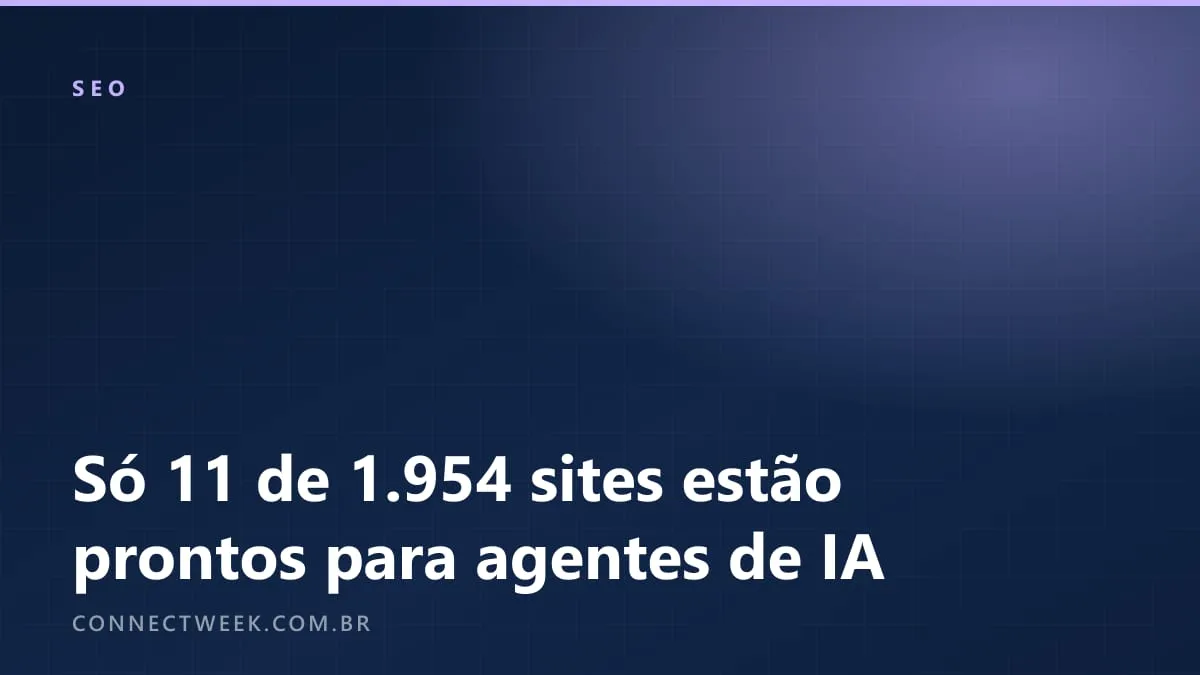 Só 11 de 1.954 sites brasileiros estão prontos para agentes de IA, e nenhum é de comércio